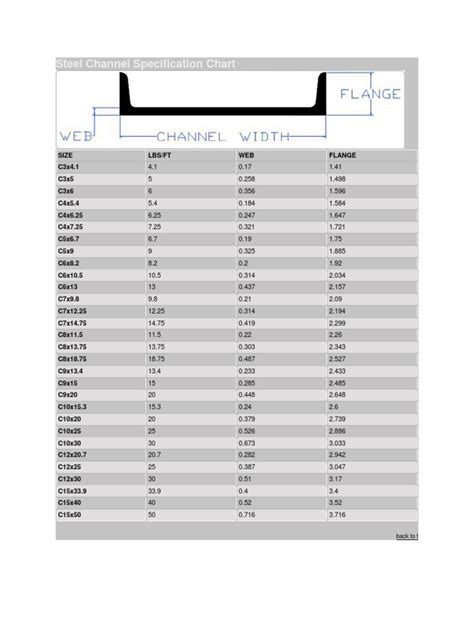 stainless steel box channel|steel channel size chart.